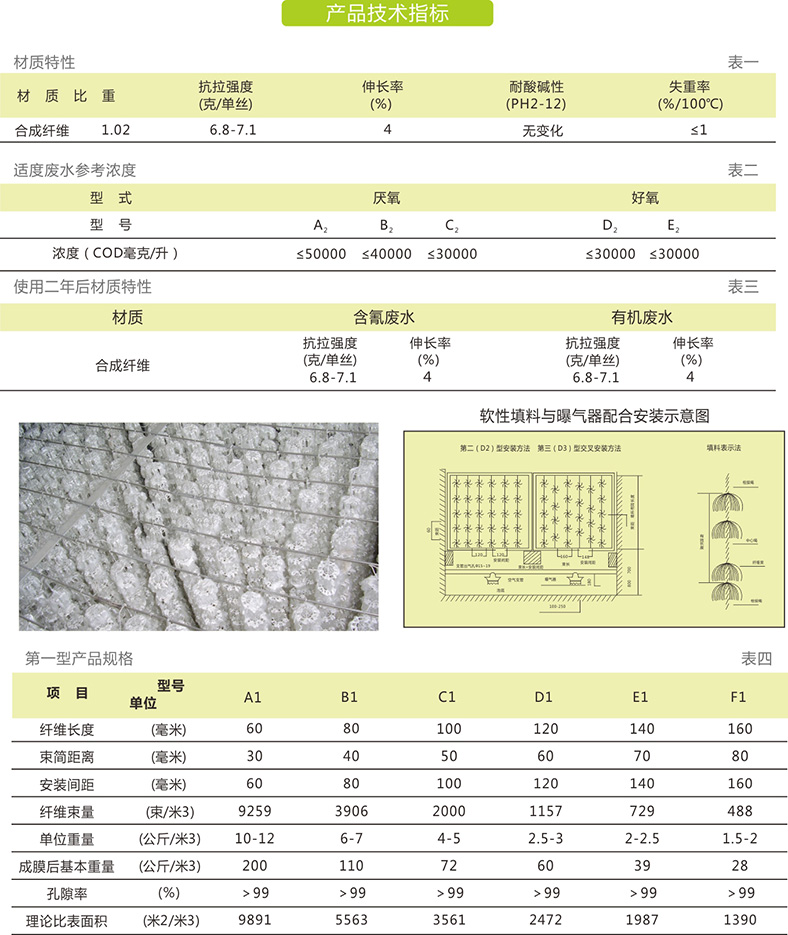 软性填料